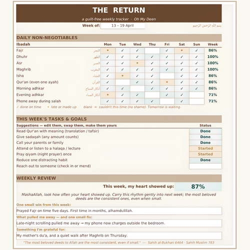 The Return | Guilt-Free Islamic Weekly Tracker | Prayer, Qur'an & Habit Planner | Google Sheets Template